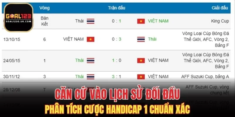 Căn cứ vào lịch sử đối đầu phân tích cược handicap 1